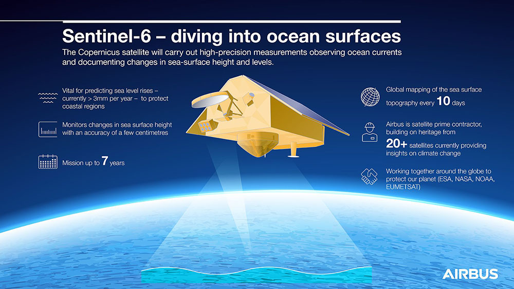  Sentinel-6 Michael Freilich